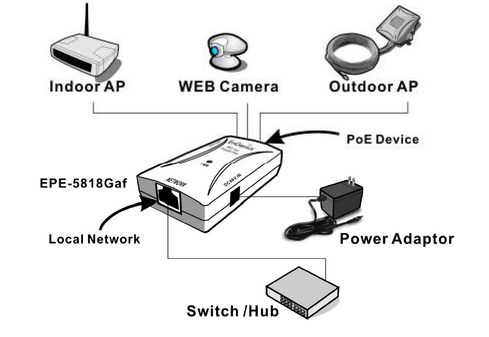 Network Power Supply Diagram Indoor Outdoor Application