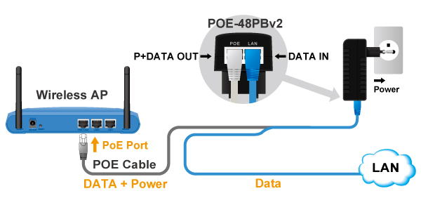POE Network Power Supply Diagram & Application Demonstration